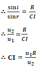 50_aplanatic point surface7.png